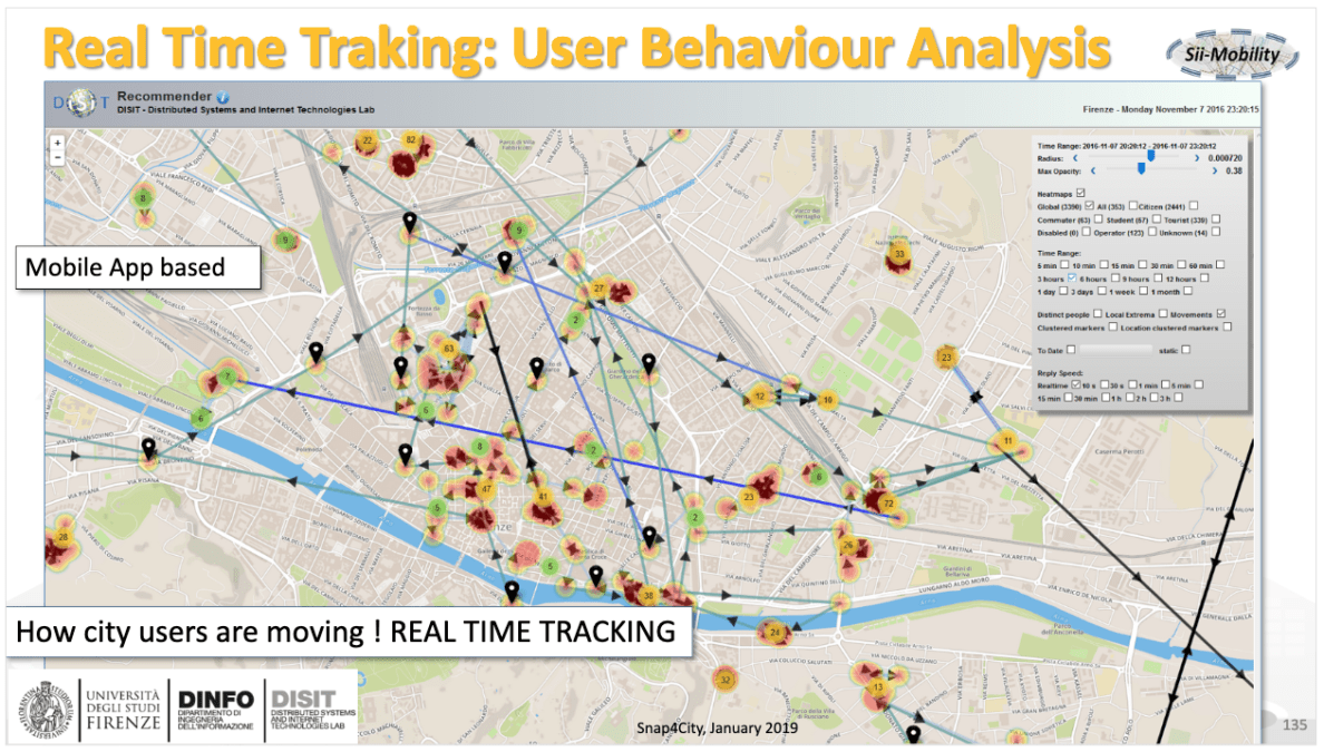Snap4City Dashboards: Overlook Your City