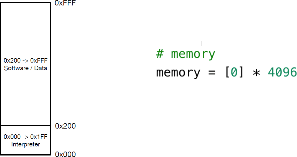 Implementing emulator's memory in Python