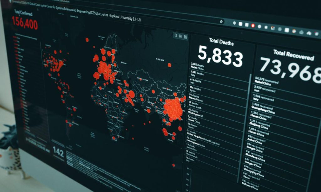 COVID-19 Data Analytics
