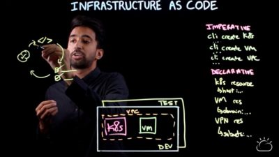 Infrastructure as Code