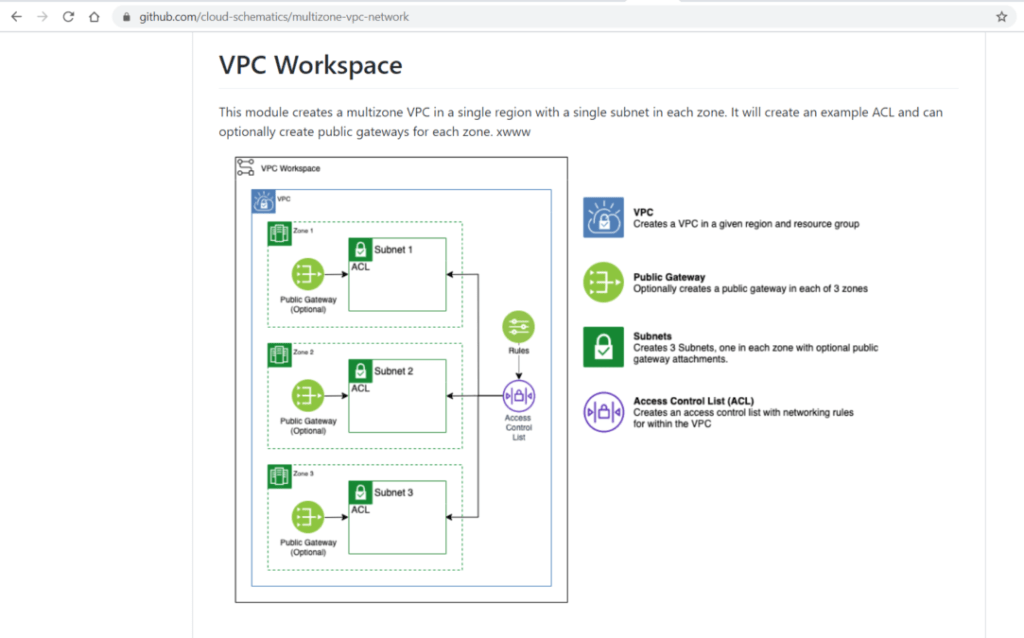 Infrastructure as Code: VPC Workspace