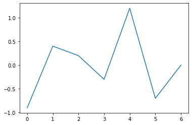 Genetic Algorithms