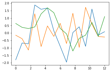 Genetic Algorithms