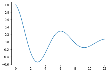 Genetic Algorithms