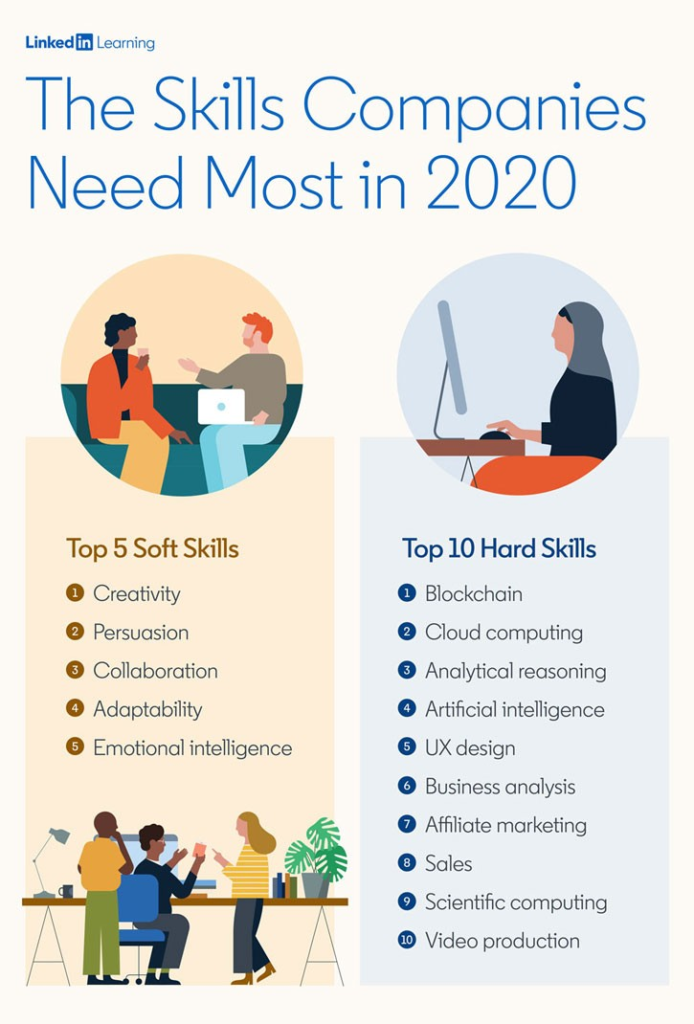 The skills companies need most in 2020
