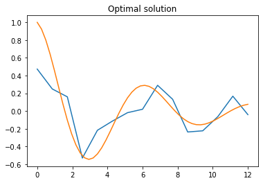 Genetic Algorithms