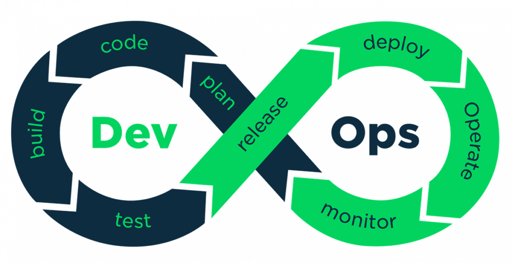 devops, jira, devops tools