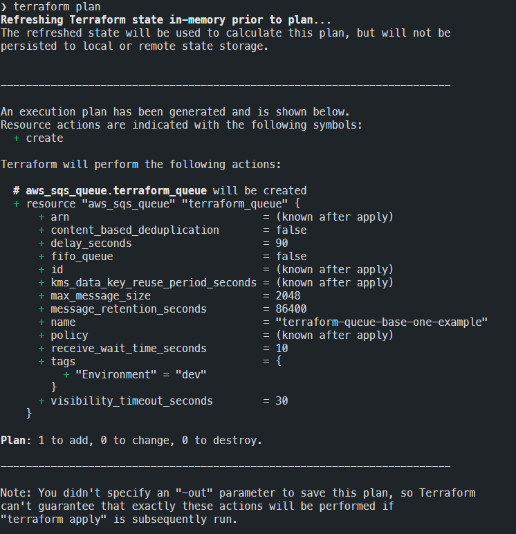 Terraform AWS