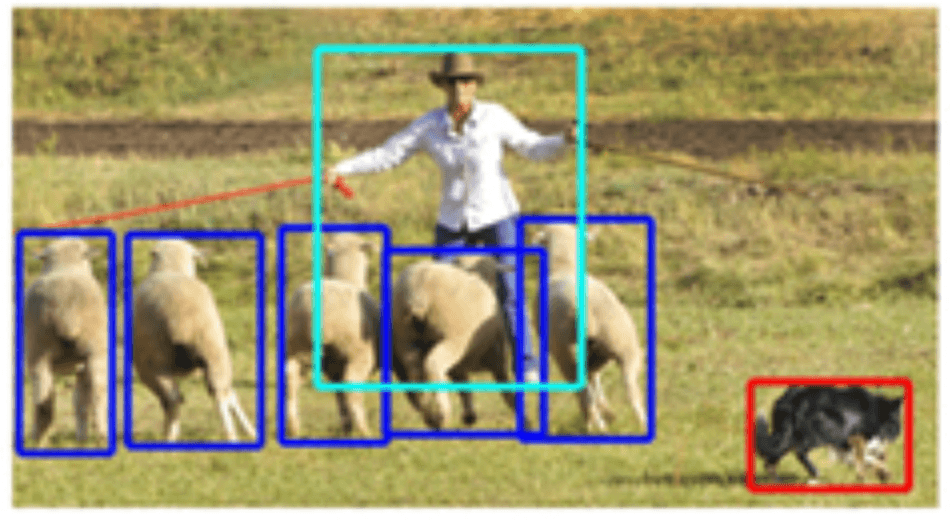Facebook engineers demonstrate how image recognition and object detection works