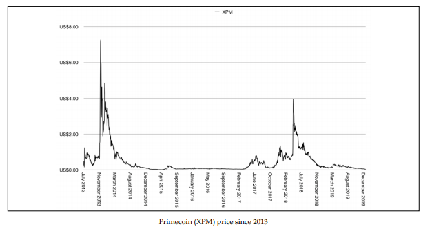 primecoin cryptocurrency price