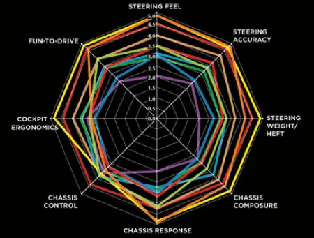 Data Visualization: What's the point?