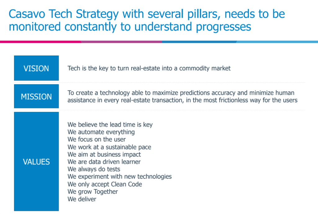 Casavo tech strategy microservices