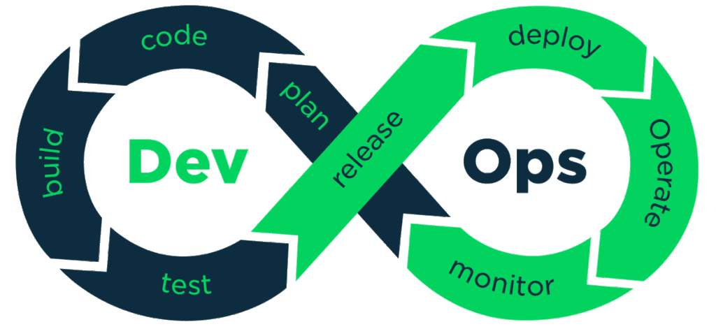 DevOps CI/CD