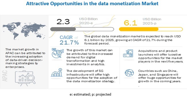 opportunities for data monetization