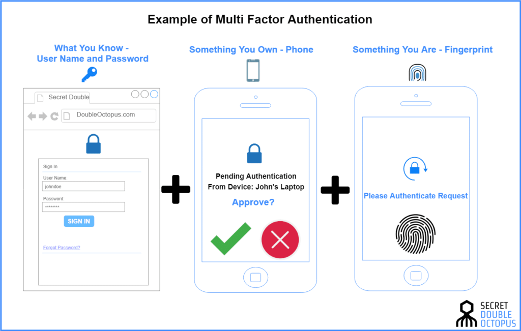 enable multi factor authentication
