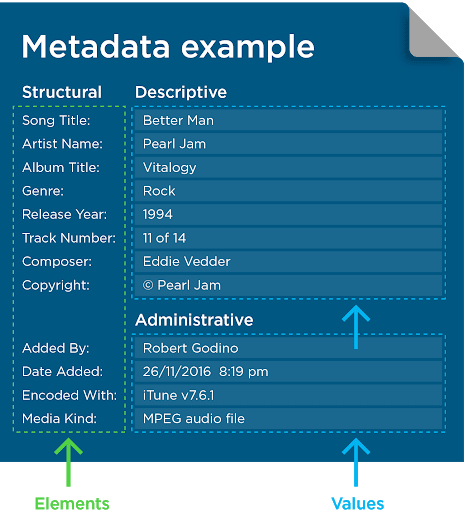 data analytics vs data mining: metadata example
