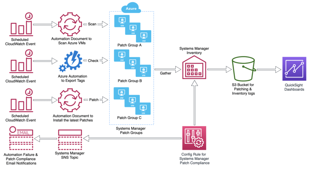 cloud security mistakes