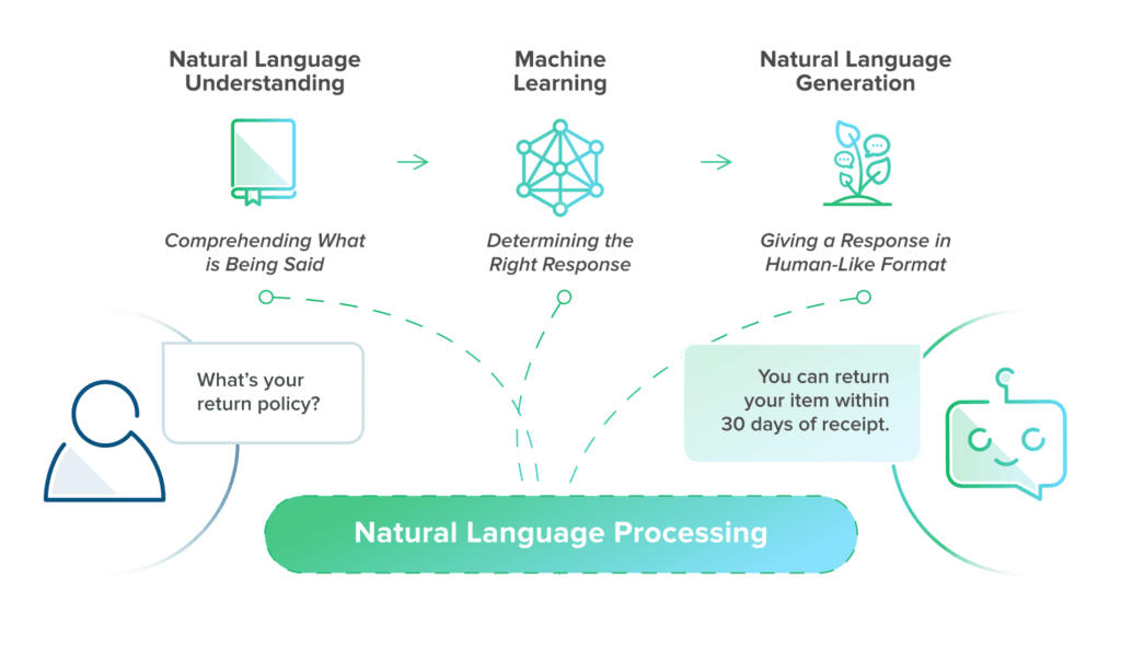 natural language processing and data monetization