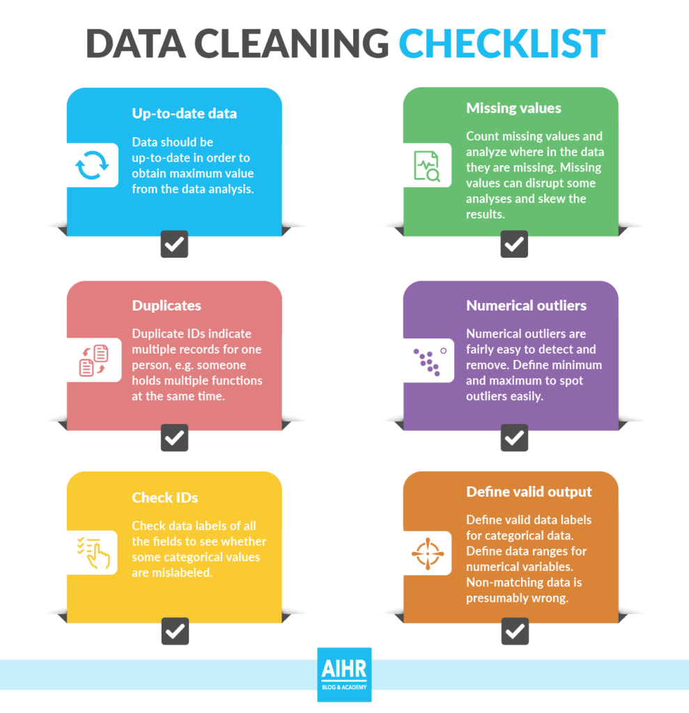 data cleaning checklist