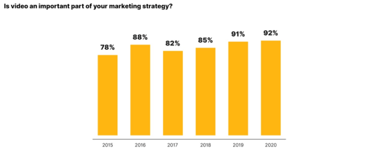 video live streaming: marketing strategy