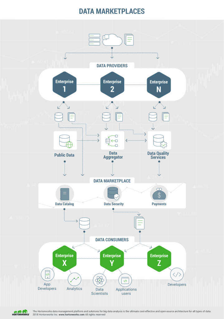 data marketplaces