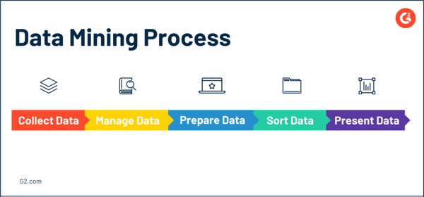 data mining process