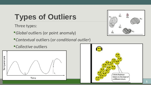 data cleaning: types of outliers