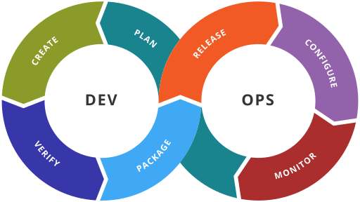 devops automation