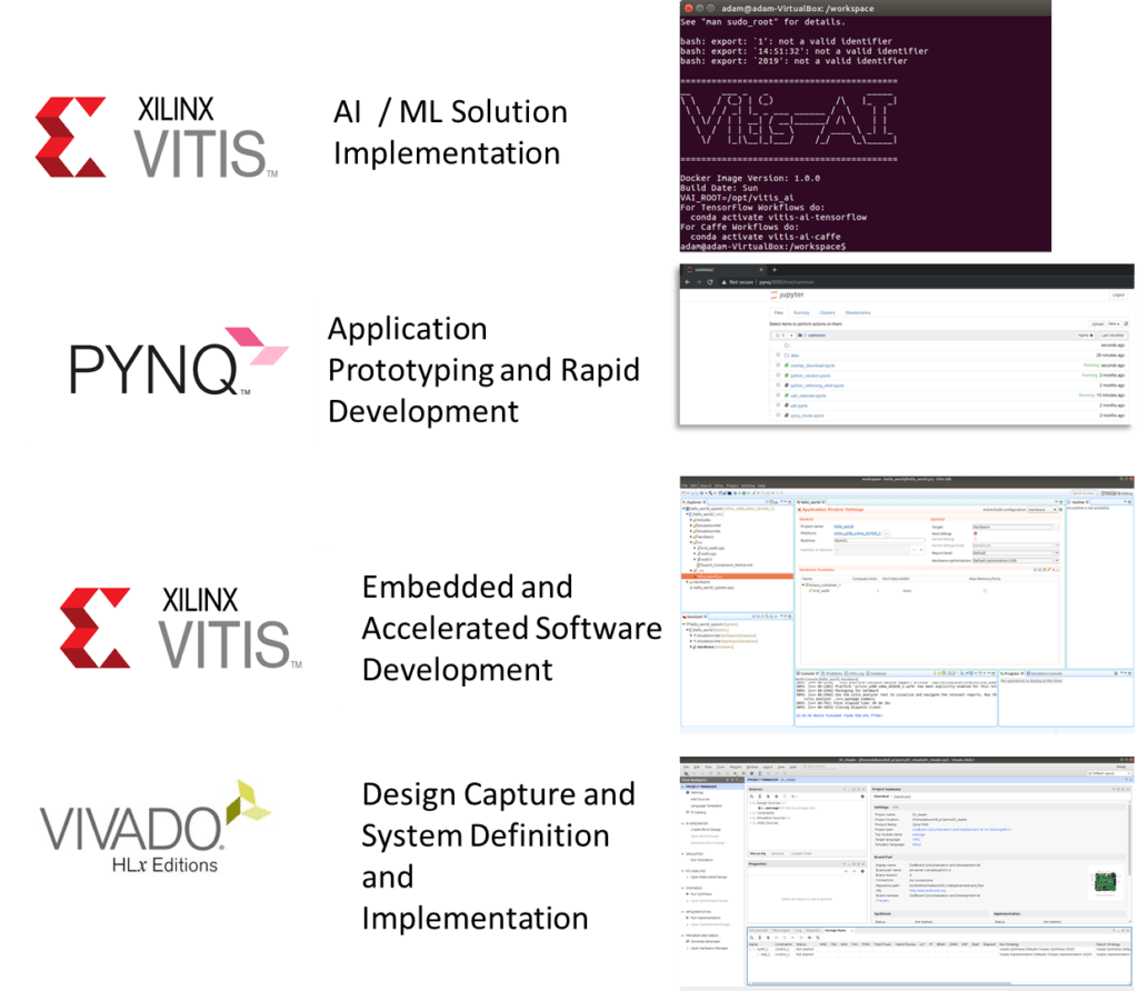 Image of the Xilinx Technology Stack