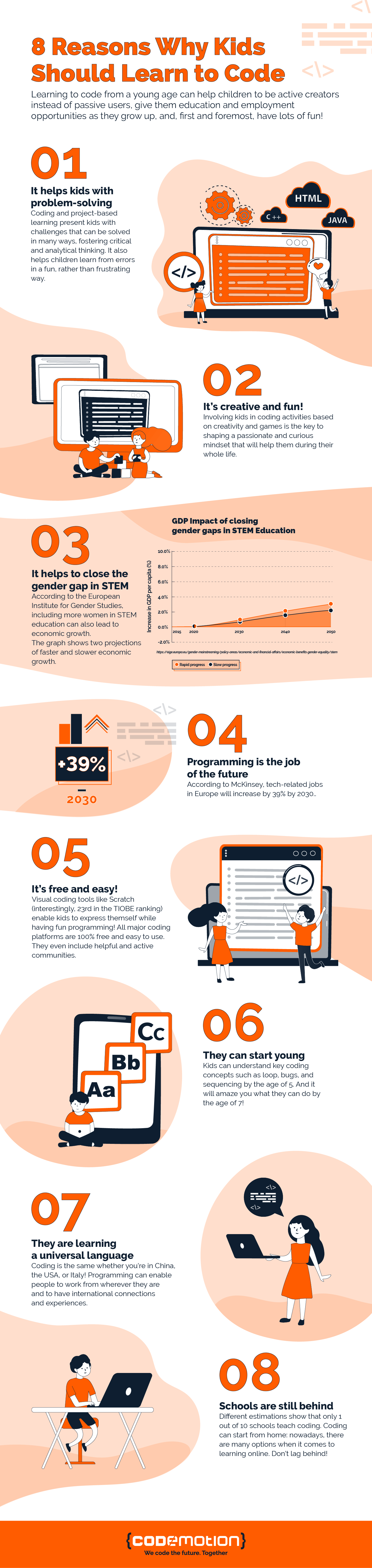 Reasons why kids should learn to code. Infographics. Problem Solving. Programming is the job of the future. Scratch.