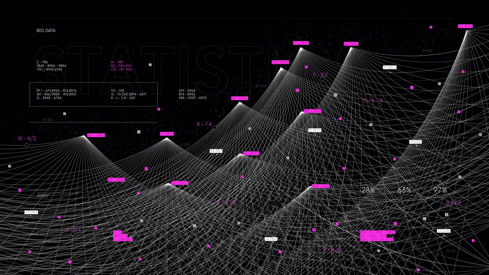 Will NoSQL Survive Big Data?