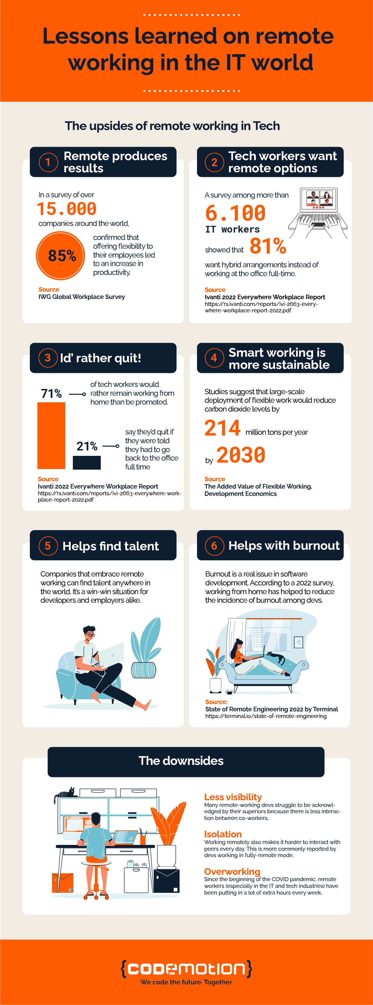 remote working IT, hybrid working IT, infographic
