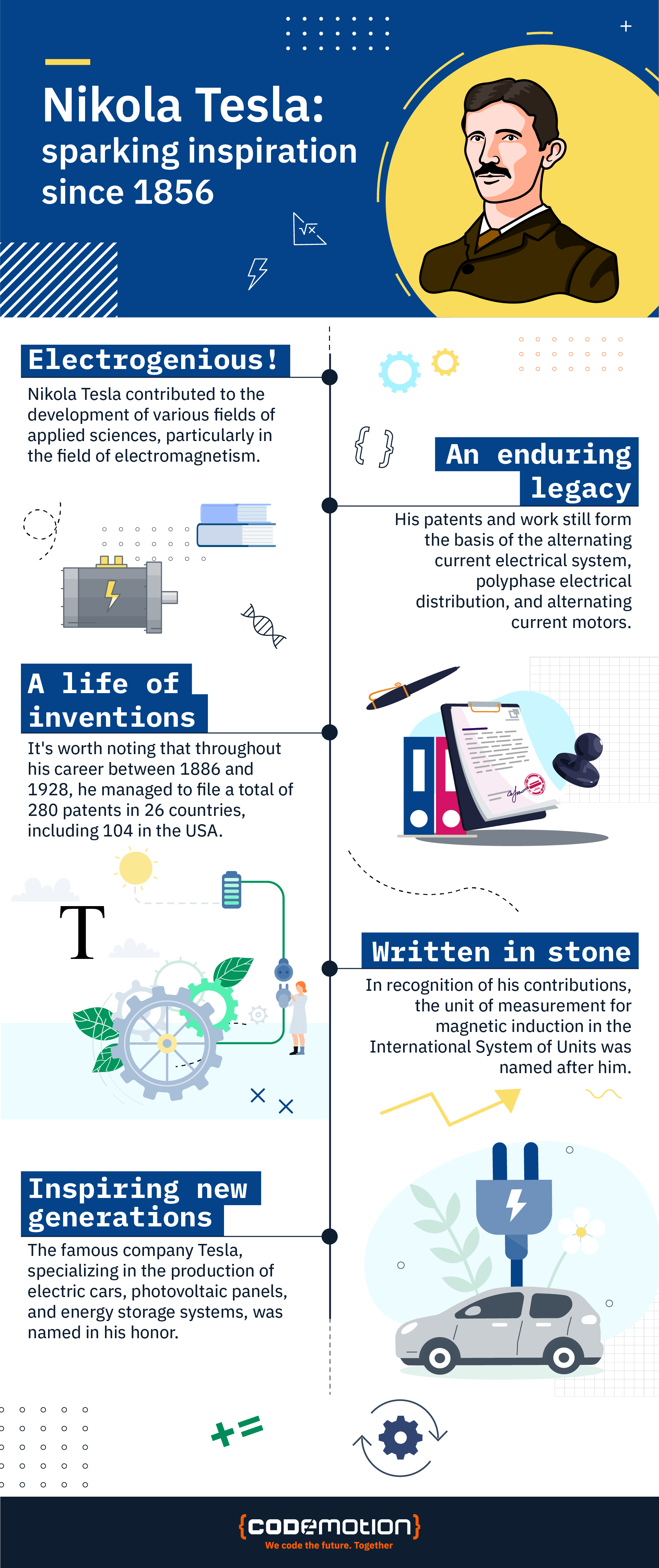 Nikola Tesla infographic. Facts and key inventions.