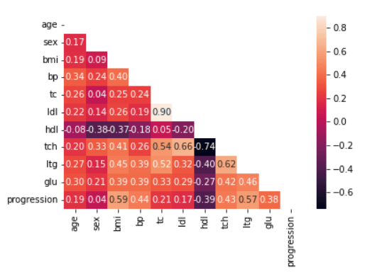 Tutorial databricks and python.