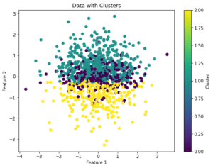 Introduction to Clustering in Python: All You Need to know