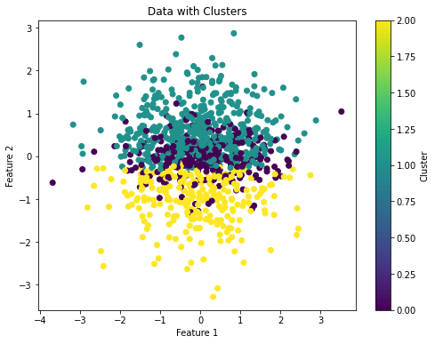 python clusters unsupervised learning