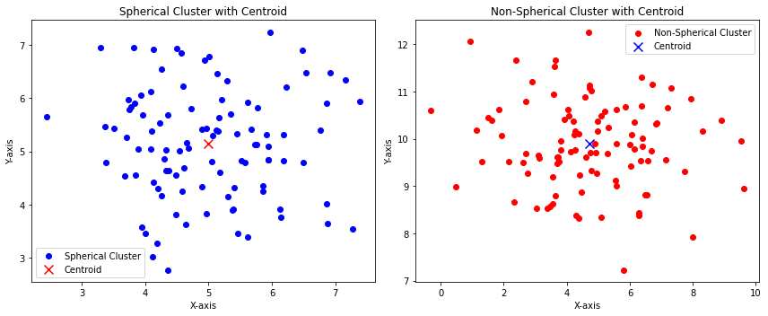 python clusters unsupervised learning