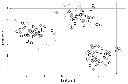 results cluster