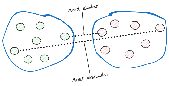 python clustering