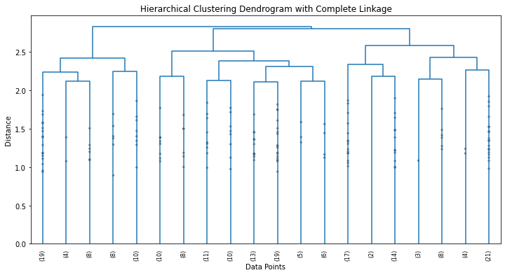 the dendogram python
