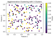 Introduction to Clustering in Python: All You Need to know