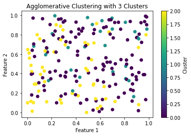 7-agglomerative-cluster-with-three-clusters.png
