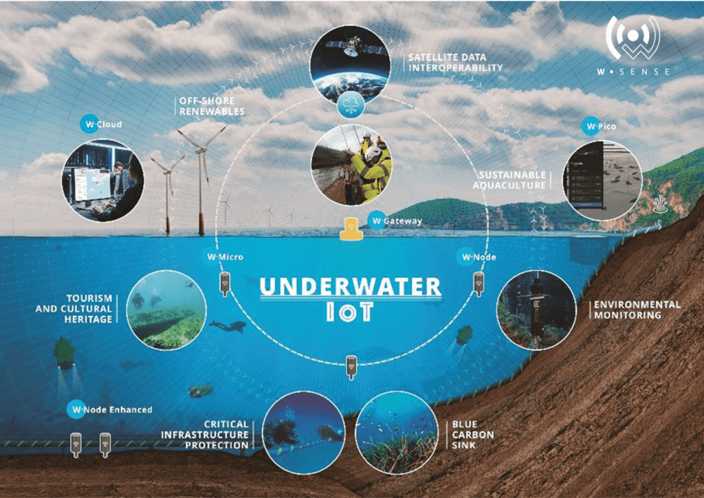Underwater IoT, WSense