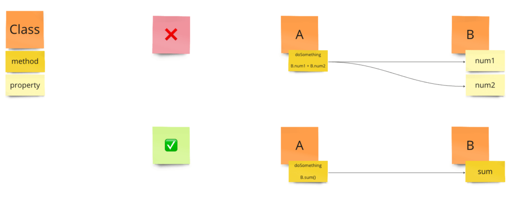 Esempi di programmazione ad oggetti