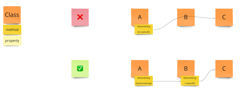 Esempi di programmazione ad oggetti