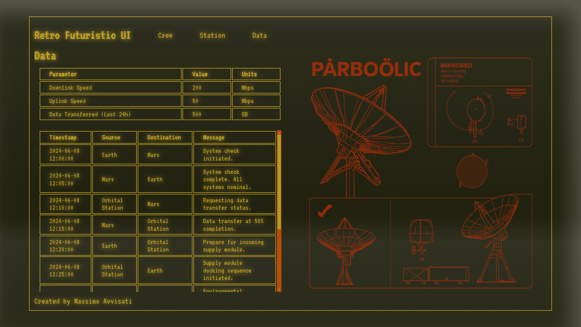 Esempio finale con scrollbar