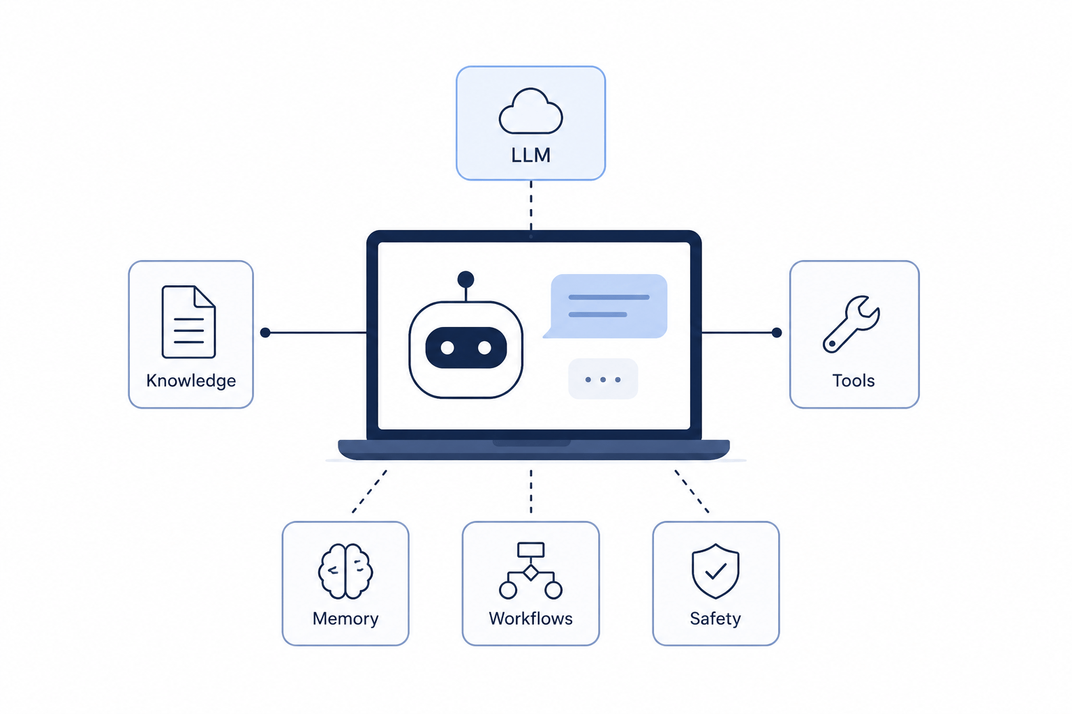 AI isn’t a Python-only diet: Agentic AI with Spring joins the menu