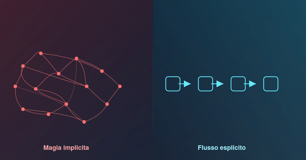 Why AI hates modern web frameworks (and loves web standards)
